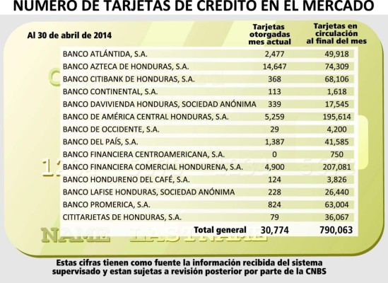 El efectivo manda en Honduras