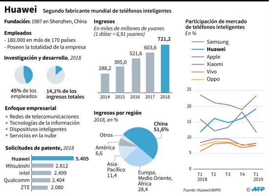 Foto: La Prensa