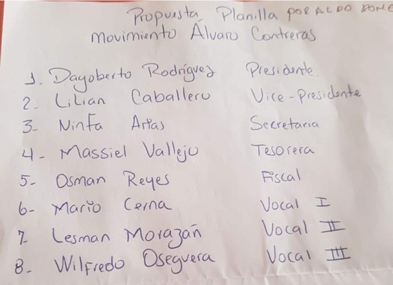 Junta directiva Colegio de Periodistas de Honduras es reelecta