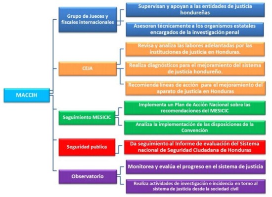 Almagro: 'Abrimos un capítulo de esperanza en Honduras”