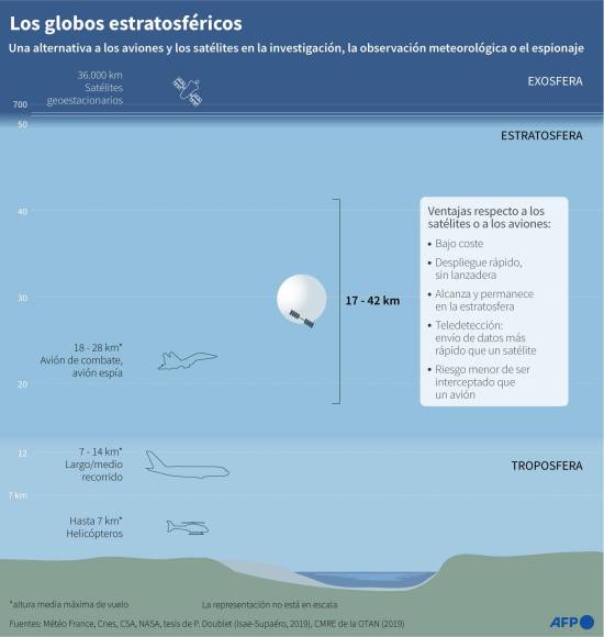 ¿Extraterrestres o globos espía? Lo que se sabe acerca de los misteriosos objetos voladores derribados por EEUU