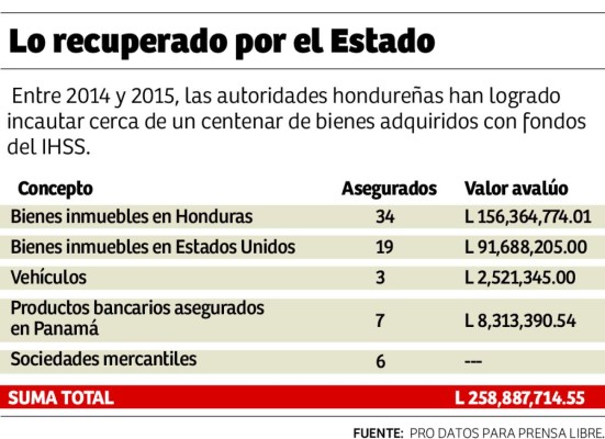 Foto: La Prensa