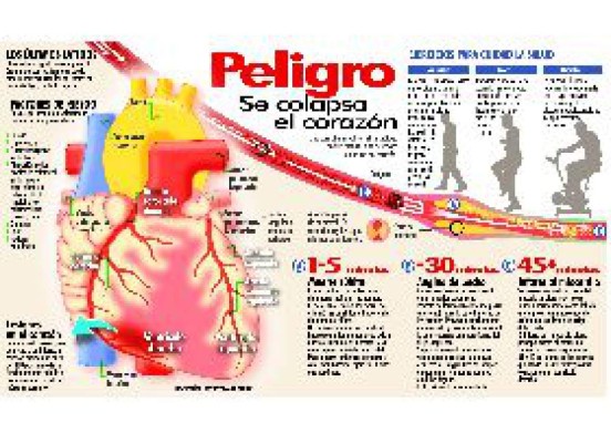 El corazón también envejece
