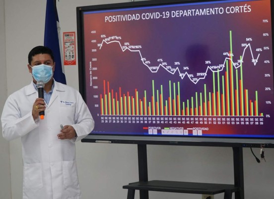 Covid en San Pedro, así afecta el virus a la capital industrial