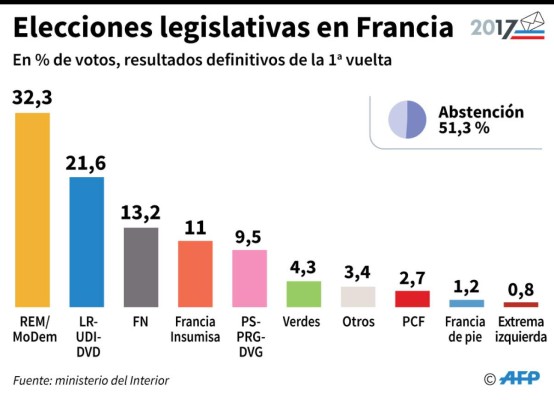 Foto: La Prensa