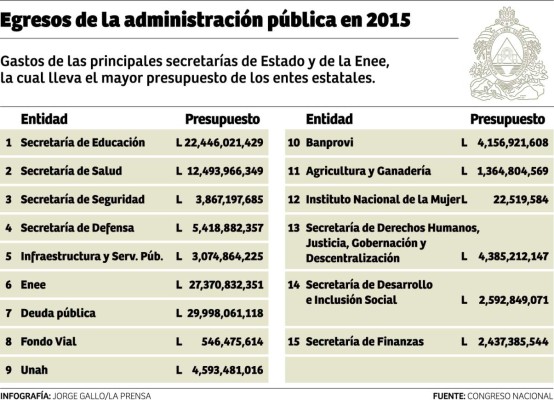 Foto: La Prensa