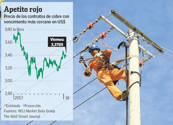 La demanda de China mejora las perspectivas del cobre