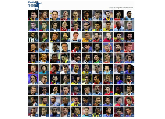 Messi es el mejor del mundo para el diario inglés The Guardian