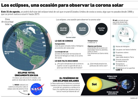 Foto: La Prensa