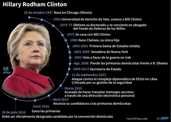 Arranca convención demócrata en pleno escándalo por Sanders