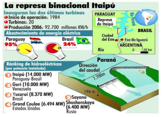 Entre críticas inauguran últimas turbinas de Itaipú