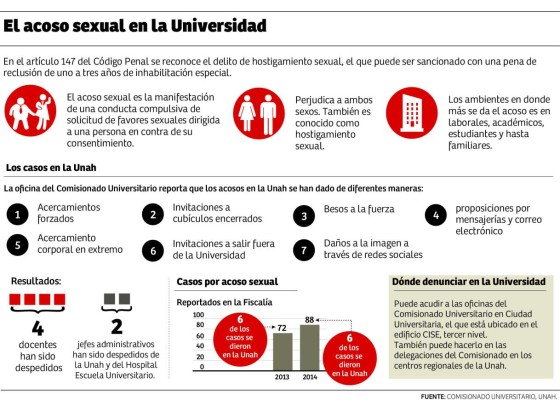 Foto: La Prensa