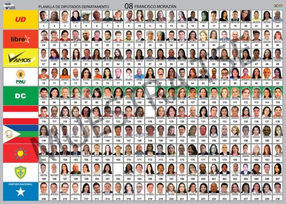 Por Cortés nueve diputados buscan repetir