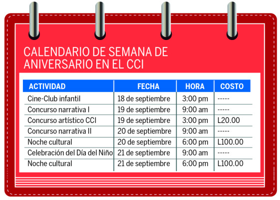 El CCI celebra 21 años