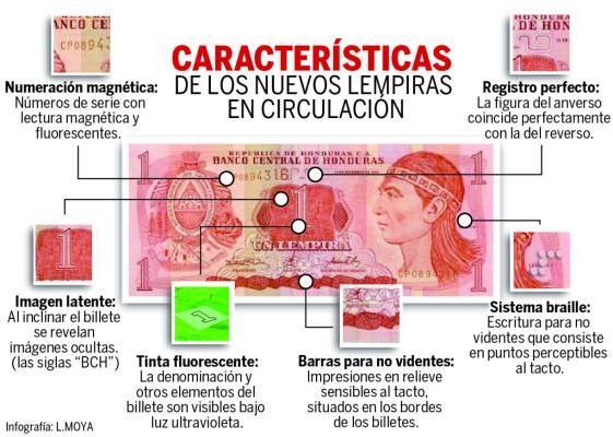 En circulación L1,091 millones en billetes nuevos