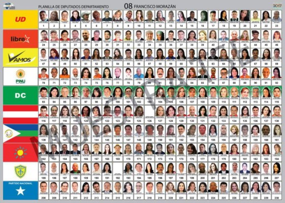 Tendencia de votos de diputados por Francisco Morazán