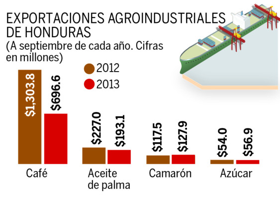 Industria del camarón cerrará 2013 con exportaciones por $190 millones