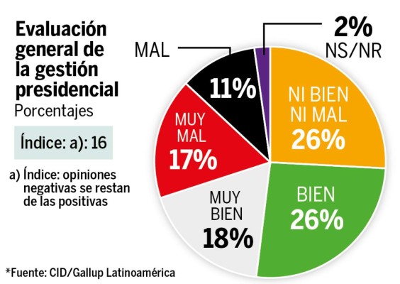 Foto: La Prensa