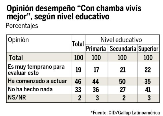 Reducir la delincuencia, el mayor logro del presidente de Honduras