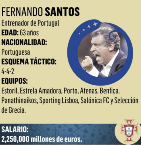 Fernando Manuel Costa Santos es un ingeniero electrónico, entrenador de fútbol y ex futbolista de Portugal. Es técnico de la selección portuguesa.