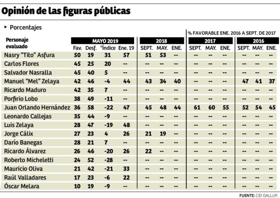 Foto: La Prensa