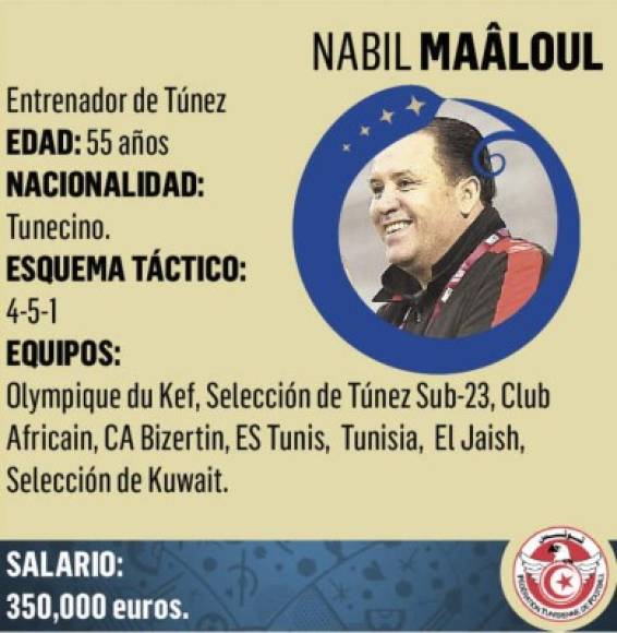 La selección de Túnez bajo la dirección técnica de Nabil Maaloul afronta el Mundial de Rusia de una forma muy positiva.