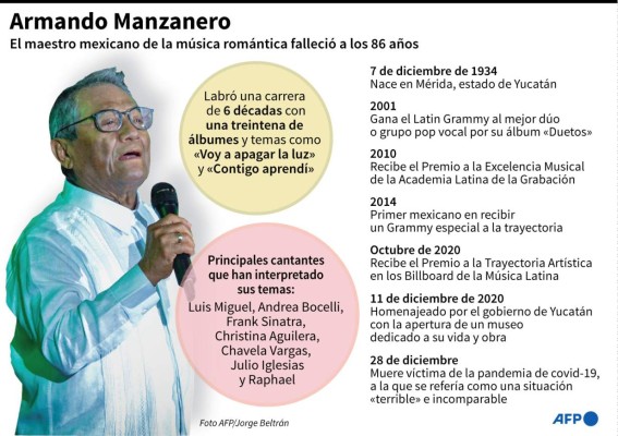 Manzanero: El maestro méxicano de la música romántica