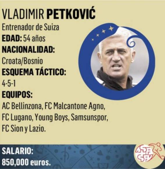 Vladimir Petković entrenador de Suiza. Su último equipo fue el SS Lazio de la Serie A.