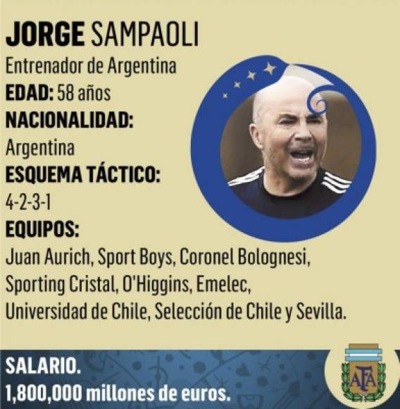 Jorge Luis Sampaoli Moya es un entrenador de fútbol argentino. Desde 2017 dirige a la selección de estrellas como Lionel Messi.
