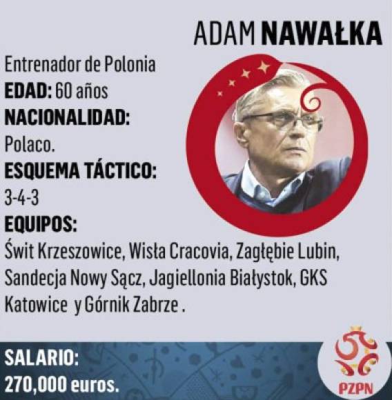 Adam Nawalka es un exfutbolista polaco y actual entrenador de la selección de fútbol de Polonia desde 2013.