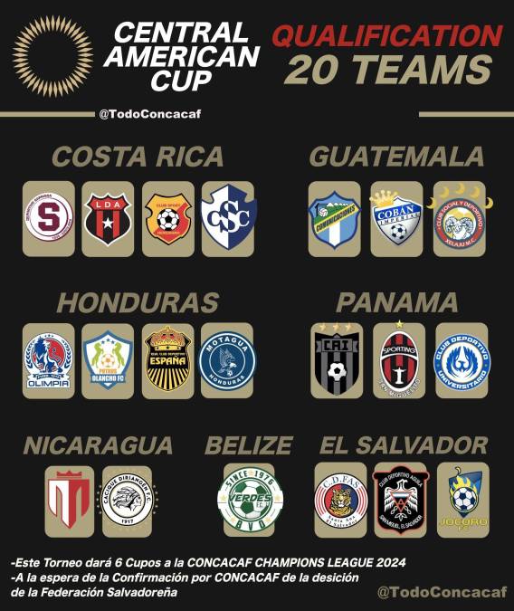 Concacaf: Estos son los equipos que jugarán la Copa Centroamericana