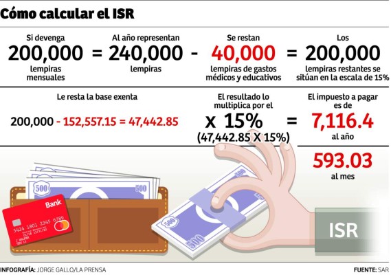 Mayores de 60 tienen otro beneficio en pago de ISR