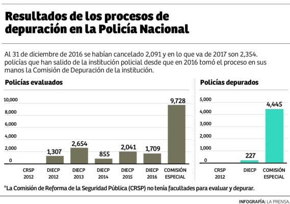 Foto: La Prensa