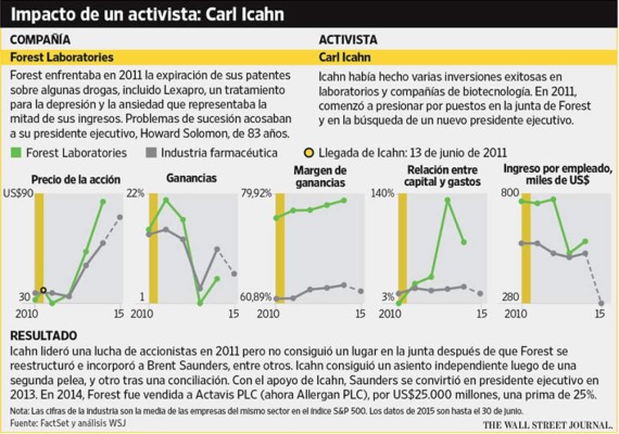 Los activistas, un aliciente y un castigo para las firmas de Estados Unidos