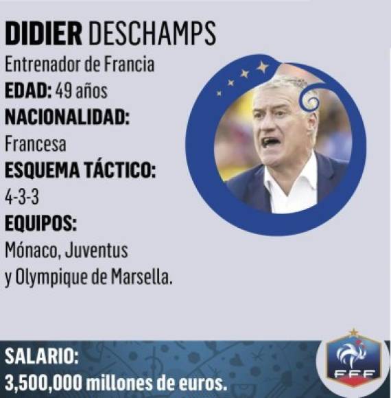 Didier Deschamps es un entrenador y exfutbolista francés. Desde el 8 de julio de 2012 es el seleccionador nacional de Francia.