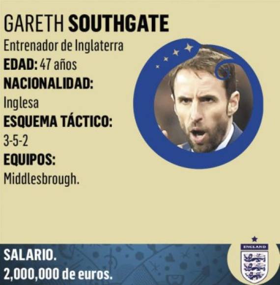 Gareth Southgate es un exfutbolista inglés, se desempeñaba como defensa, se retiró en el 2006 jugando para el Middlesbrough FC donde era capitán.