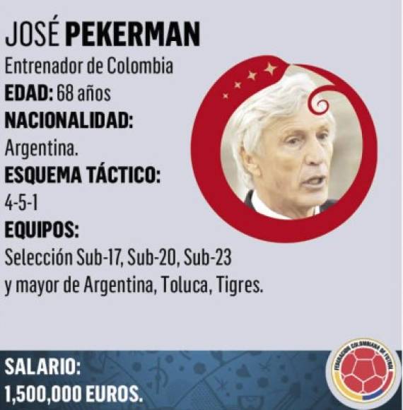 Es el entrenador de la Selección de Colombia. Dirigió las selecciones juveniles de Argentina conquistando tres mundiales de la categoría Sub-20.