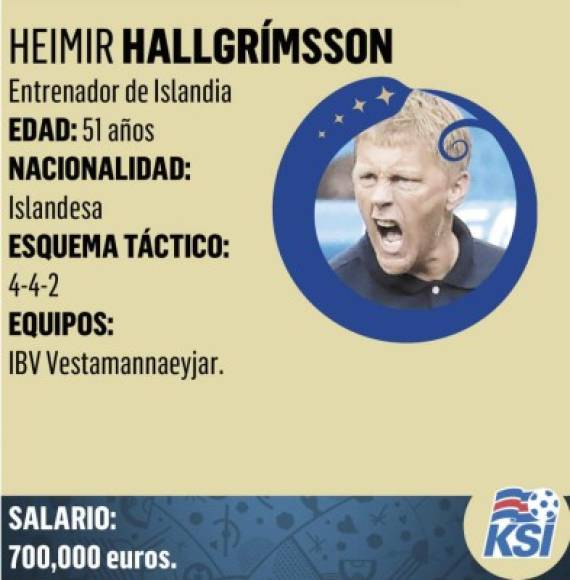 Heimir Hallgrímsson es un dentista y entrenador de fútbol islandés, actualmente dirige a la Selección de Islandia.
