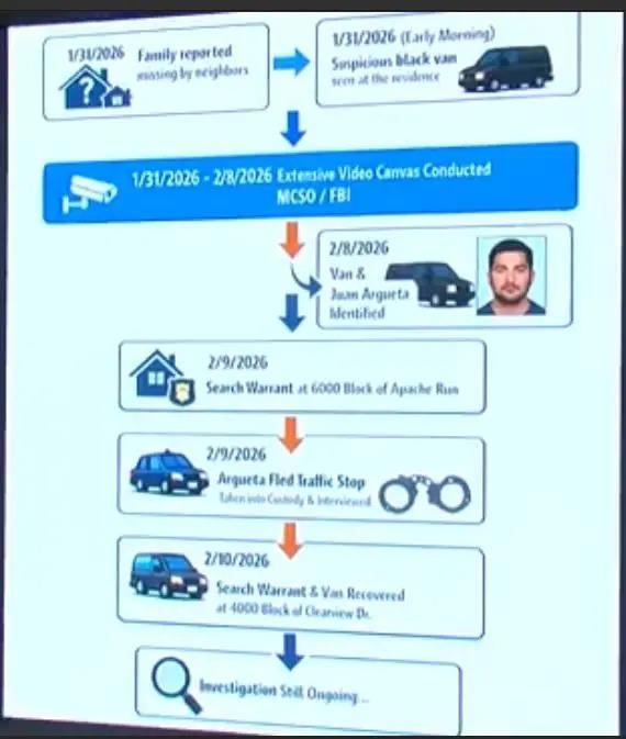 Hallan cuerpos enterrados de familia guatemalteca en Alabama