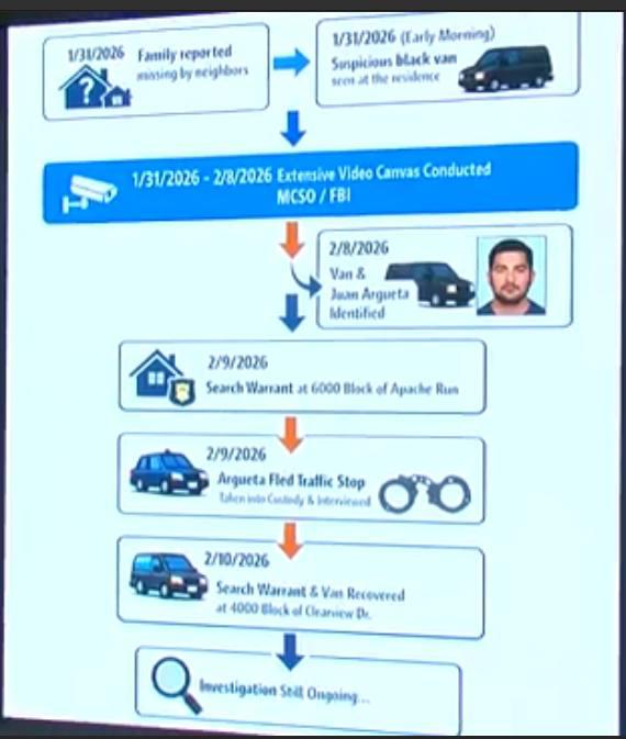 Identidad falsa y pasado criminal: sospechoso en desaparición de familia en Alabama