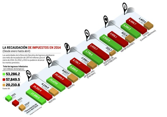 DEI autorizará la impresión de documentos fiscales