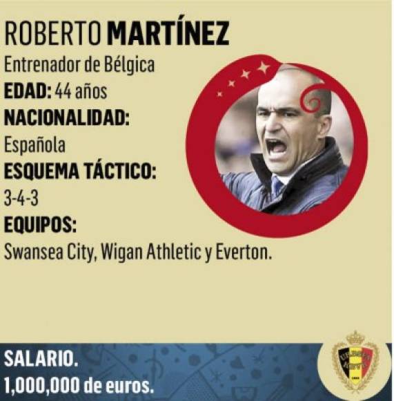 Robert Martínez Montoliu es un ex jugador y entrenador de fútbol. Actualmente es el seleccionador de Bélgica