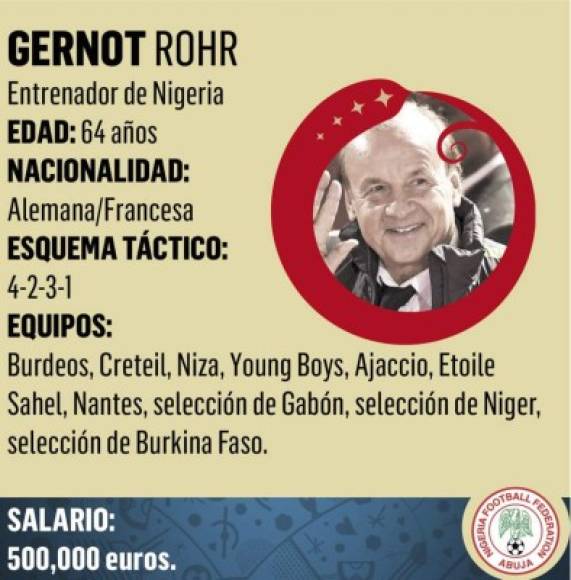 Gernot Rohr es un ex futbolista y entrenador alemán. Actualmente dirige a la Selección de fútbol de Nigeria.