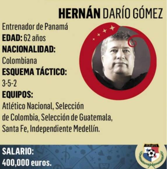 La selección que dirige, Panamá, es una novata en una cita mundialista, pero para el colombiano Hernán Darío 'Bolillo' Gómez será su quinta Copa del Mundo, tres como primer entrenador, siendo junto al seleccionador alemán Joachim Löw los técnicos con más experiencia en Rusia.