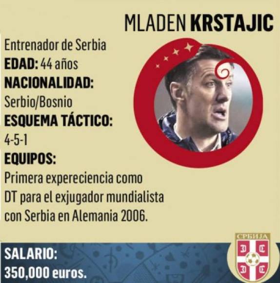 Mladen Krstajić, ex futbolista y entrenador serbio. Juega de defensa y su primer equipo fue NK Čelik Zenica. Actualmente es el seleccionador de Serbia.