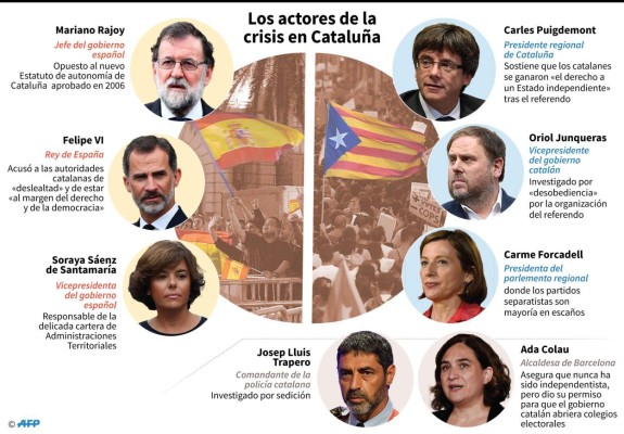 Los principales actores del conflicto político de Cataluña