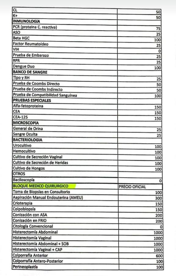 Los demás precios que deberán pagar los pacientes.