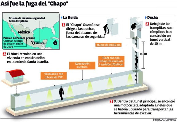 El 'Chapo” lanza un nuevo desafío a México