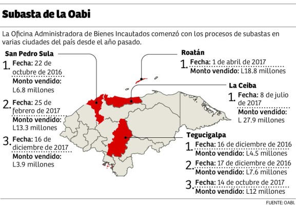 Foto: La Prensa