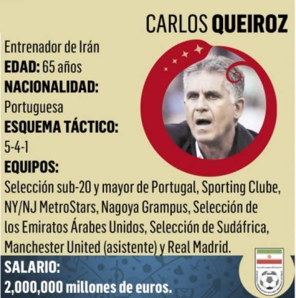Carlos Queiroz es un entrenador portugués de fútbol, desde 2011 dirige a la Selección de Irán. En julio de 2008, Queiroz fue anunciado como nuevo seleccionador de Portugal y​ logró clasificar al equipo para el Mundial de Sudáfrica 2010.